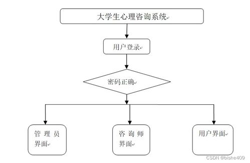 基于SSM的大學生心理咨詢系統(tǒng)設計與實現(xiàn)