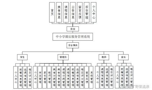 中小學課后服務管理系統(tǒng)設計與實現(xiàn)