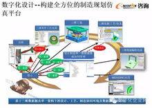 數(shù)字化工廠的規(guī)劃與設(shè)計(jì) 驅(qū)動(dòng)未來智能制造的核心
