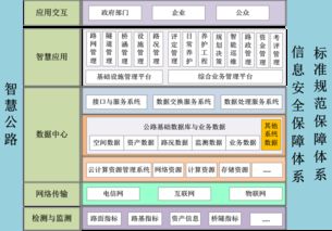 構(gòu)建完善公路資產(chǎn)管理產(chǎn)品體系 從集約管理到價(jià)值釋放